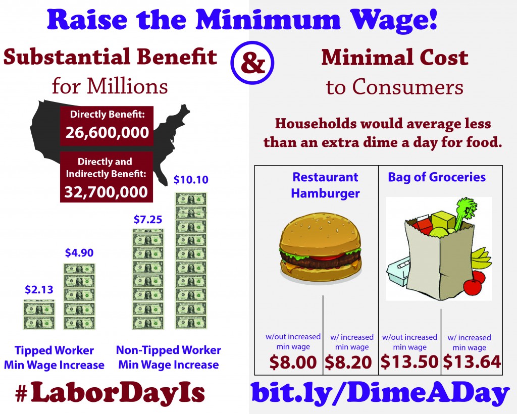 Raise The Minimum Wage Food Chain Workers Alliance